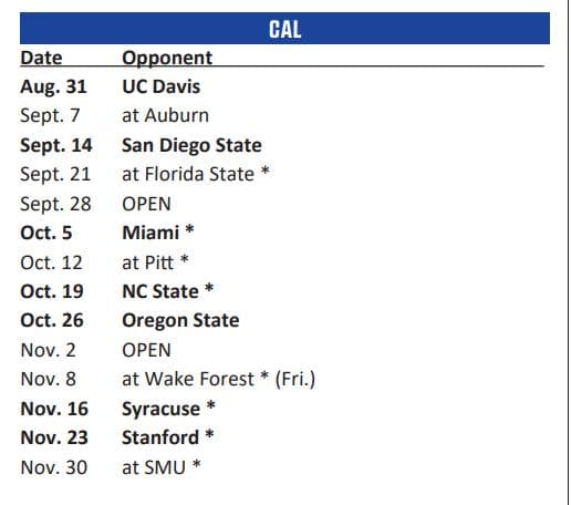 The ACC championship game is scheduled for December 7
